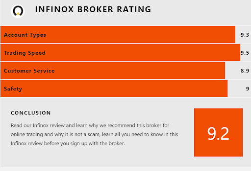 Source: https://tokenhell.com/infinox/ INFINOX general broker ratings